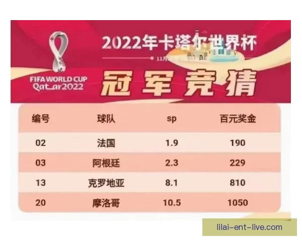 世界杯竞猜赔率深度解析与球队表现走势预测分析