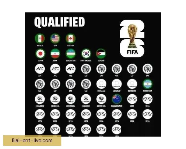 2026世界杯48队扩军新格局与全球足球竞争演变全景解析